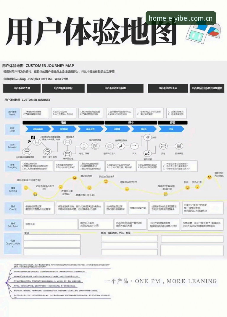 易倍体育手机版深度评测：从技术架构到用户体验的全方位剖析